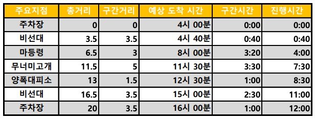 이번 가을엔 설악산 공룡능선으로 가보자고_98.jpg