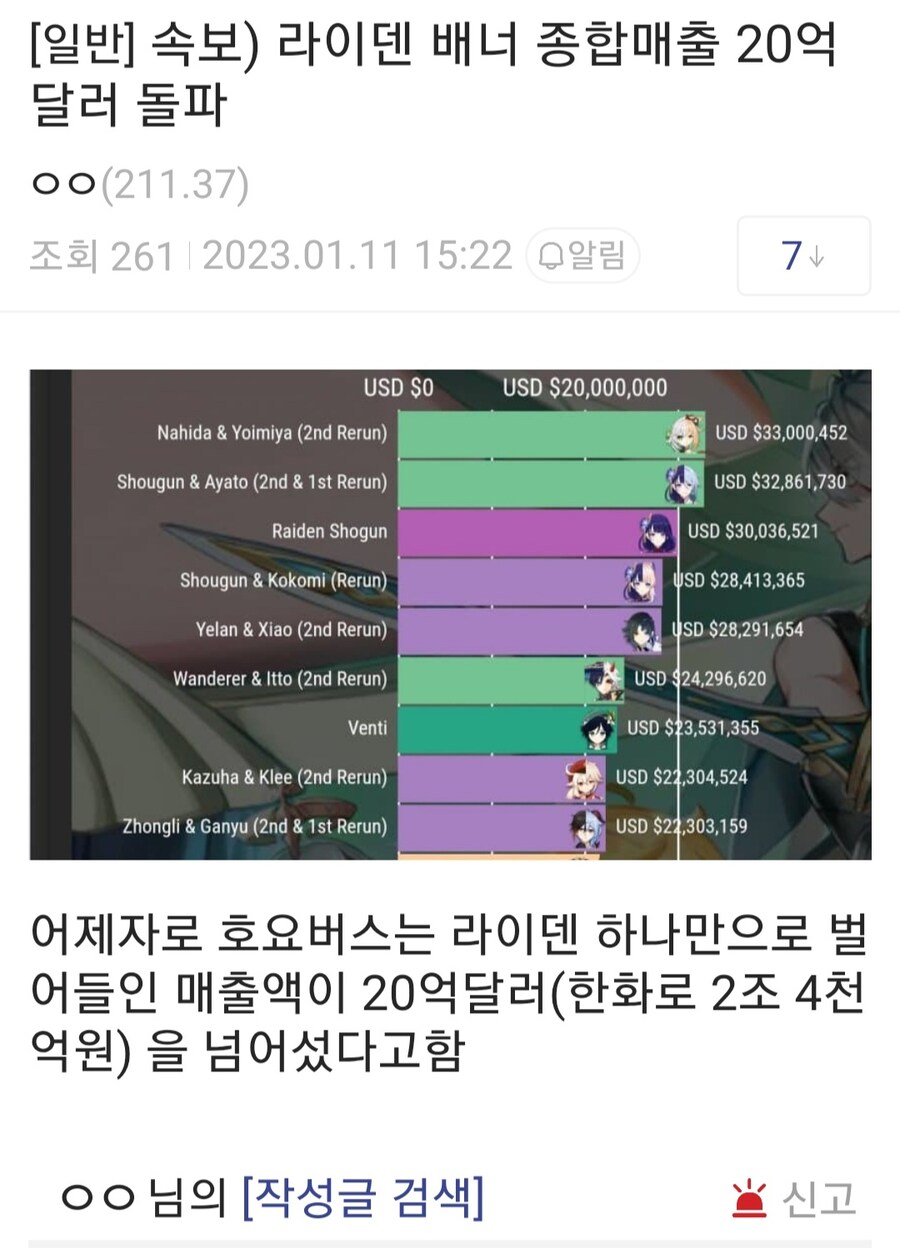 원신) 라이덴 2조 매출 허위설 있네_2.jpg
