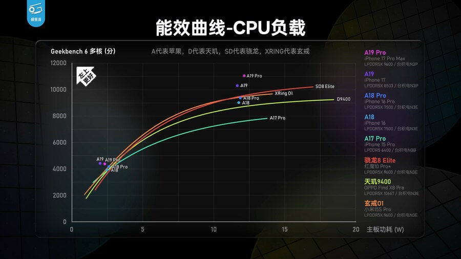 아이폰 17 시리즈 벤치마크 (Geekerwan)_1.png