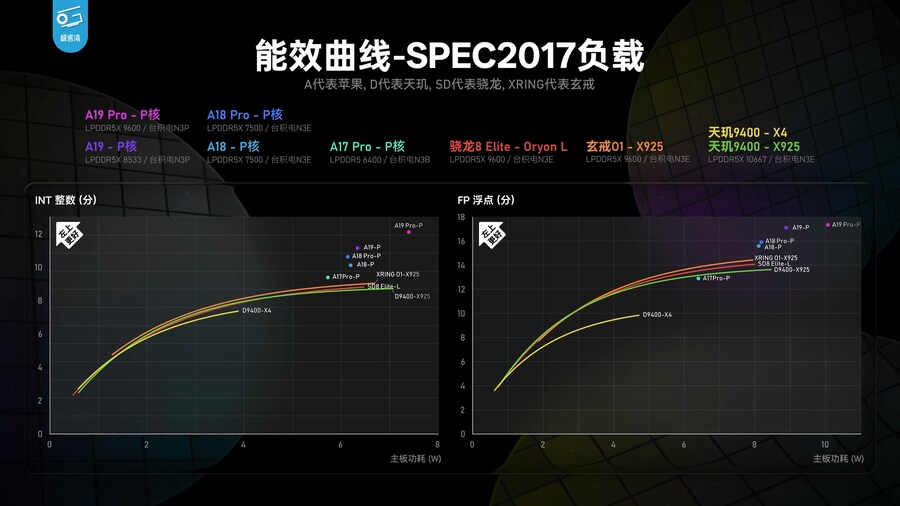 아이폰 17 시리즈 벤치마크 (Geekerwan)_2.png
