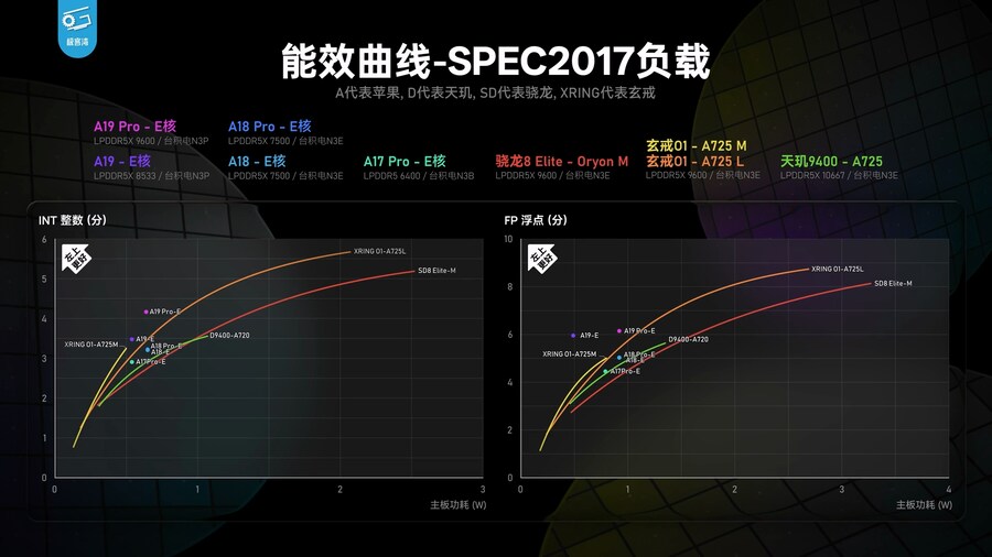 아이폰 17 시리즈 벤치마크 (Geekerwan)_3.png