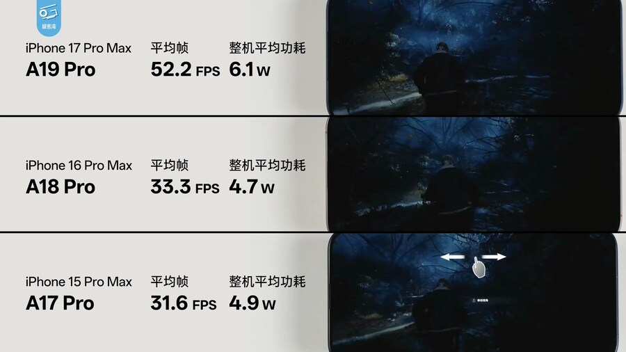 아이폰 17 시리즈 벤치마크 (Geekerwan)_8.png