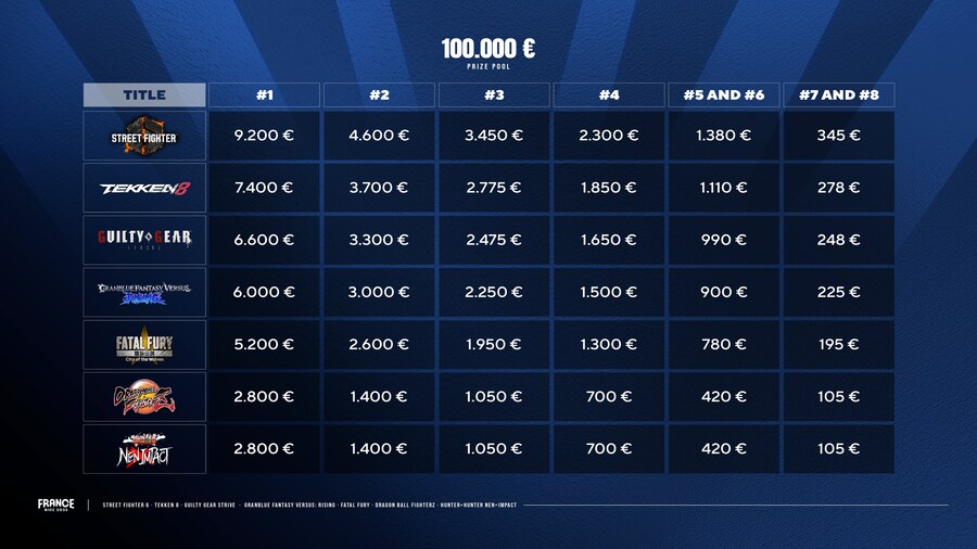 EVO 프랑스 니스 각 종목별 상금 안내_1.jpg