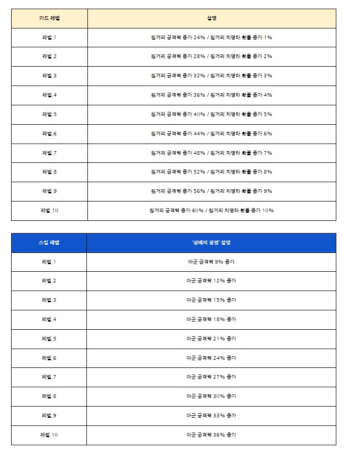[로스트소드] 9/18(목) 업데이트 안내_9.png