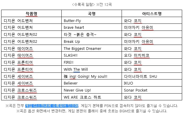 디지몬) 탐스 애니송 예상해봄_2.png