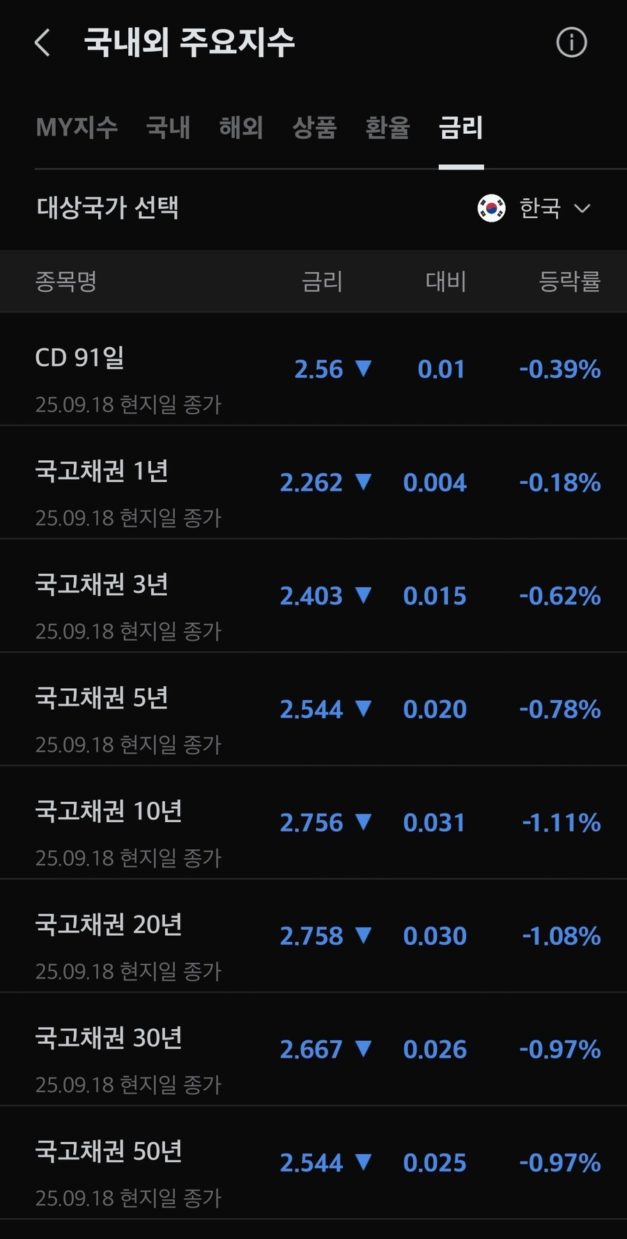 채권) 대한민국 국채금리_1.jpg