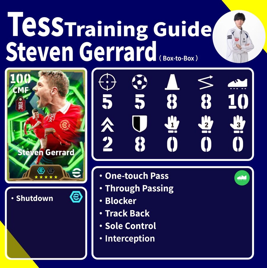 (육성) 테스의 육성 가이드 (제라드, 카를로스, 히바우두)_1.jpg