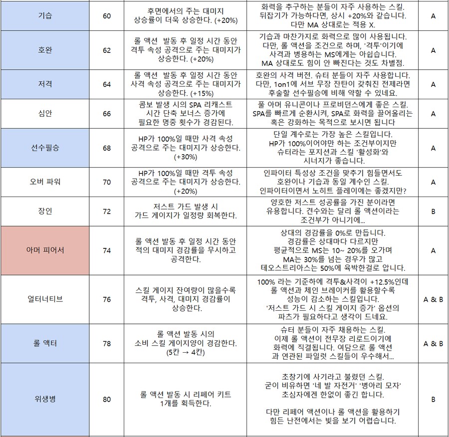 [건배얼] [TIP] 파일럿 스킬 목록_3.png