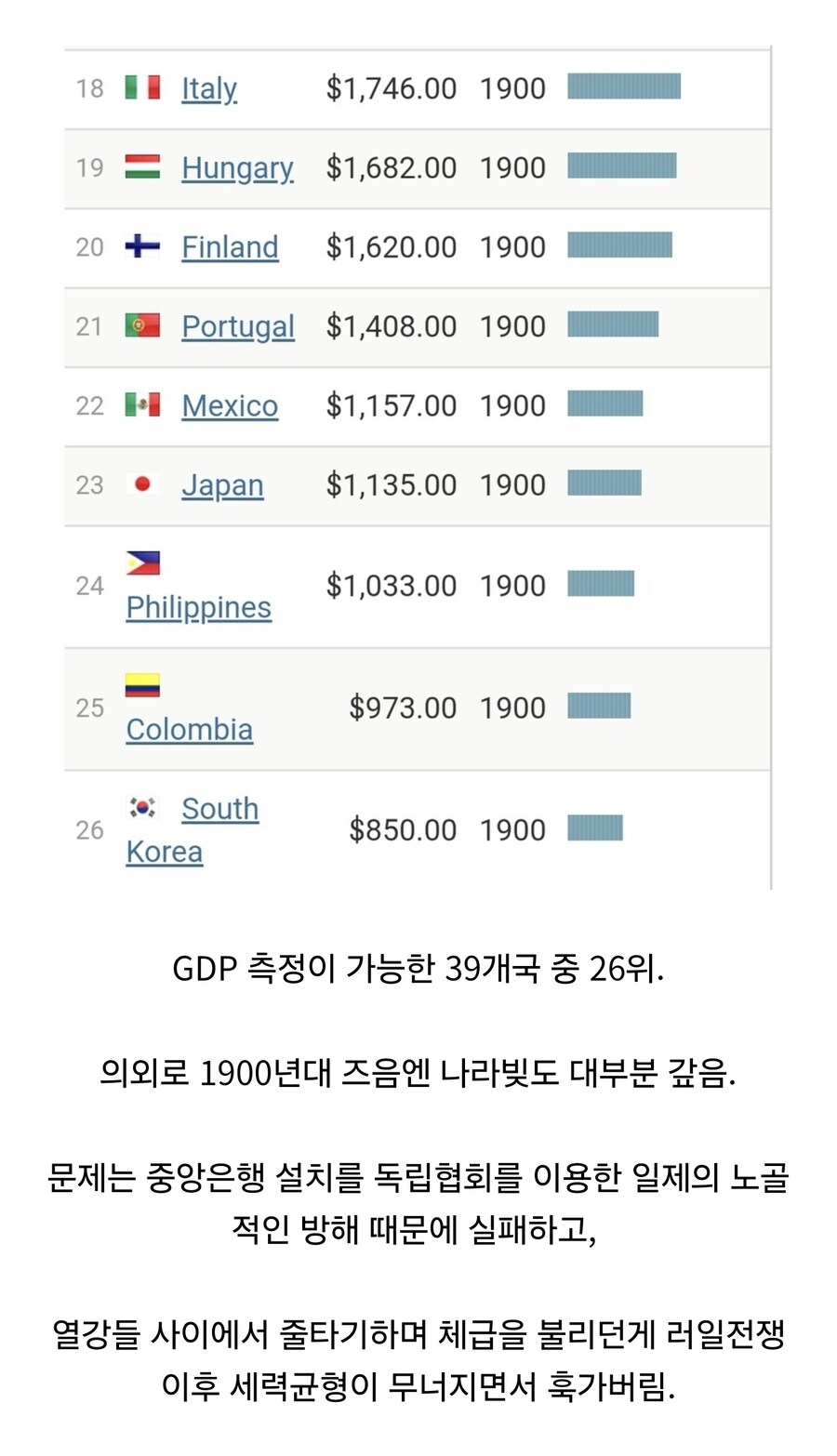 1900년대 대한제국은 얼마나 못 살았을까?.jpg_1.jpg