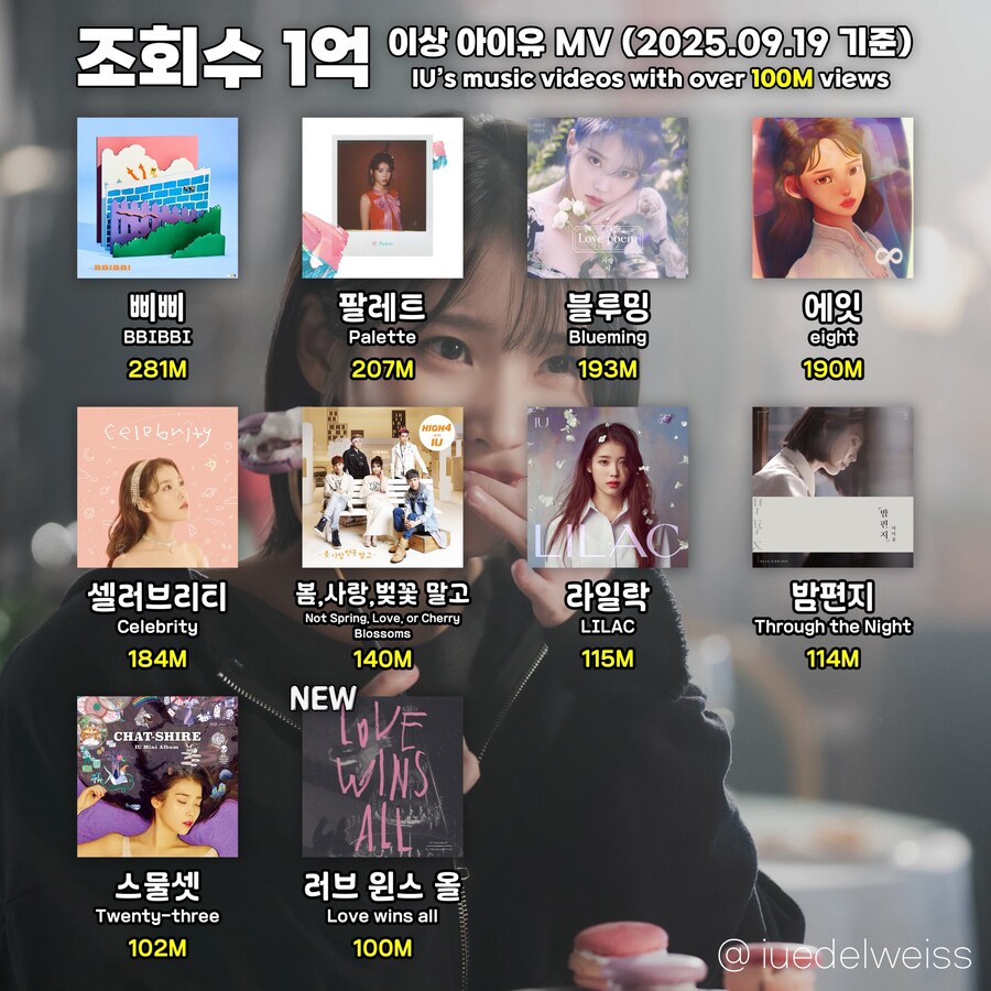 역대 1억뷰 돌파 뮤비들_1.jpg