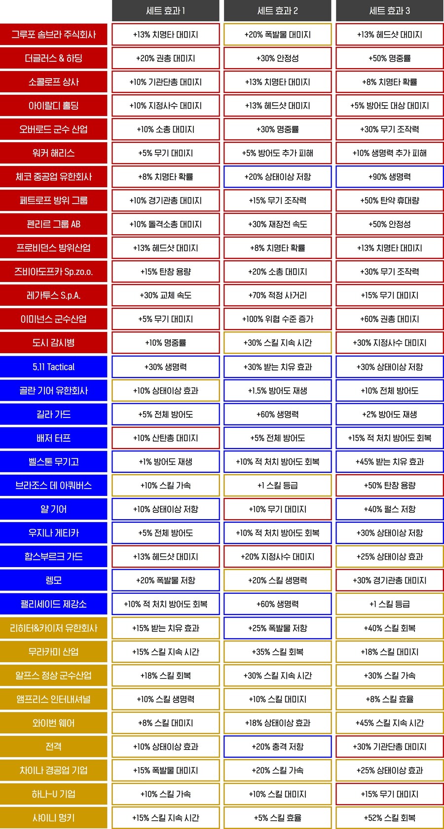 Y7S2 추가된 브랜드 및 세트 효과 정리본입니다._1.jpg