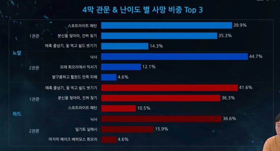 [로아] 로스트아크 전재학 9월 19일 라이브 방송 총정리_5.jpg