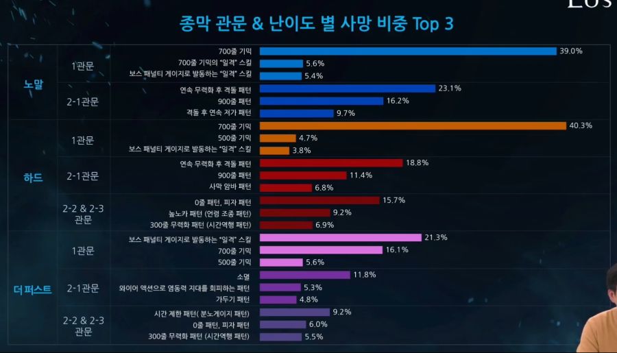 [로아] 로스트아크 전재학 9월 19일 라이브 방송 총정리_6.jpg