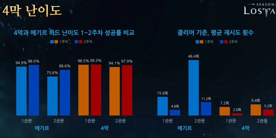 [로아] 로스트아크 전재학 9월 19일 라이브 방송 총정리_7.jpg