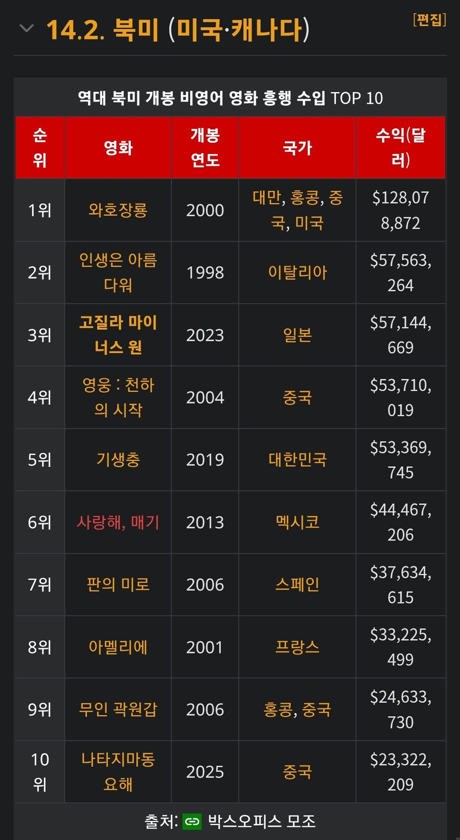 잘모르는 일본 영화 순위 jpg_5.jpg