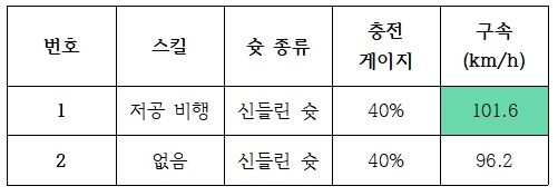 (테스트) 아마데우스의 테스트 : 저공 비행 (Low Screamer)_4.jpg