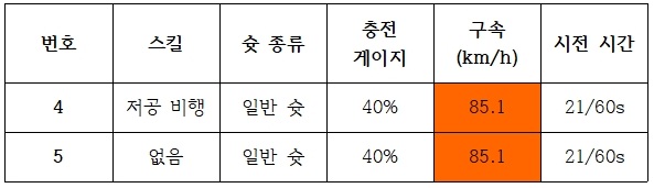 (테스트) 아마데우스의 테스트 : 저공 비행 (Low Screamer)_7.jpg
