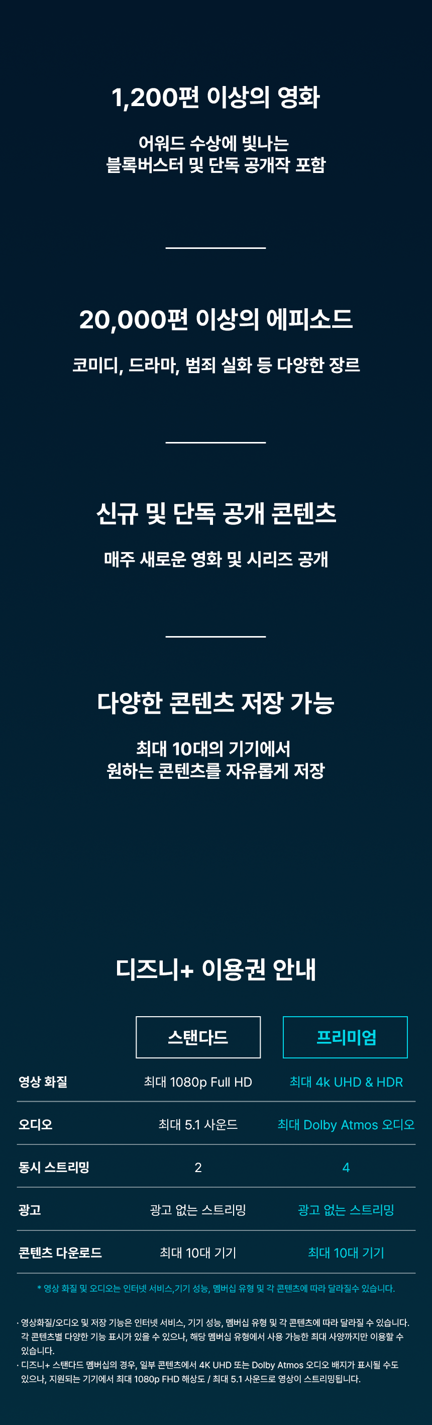 [카톡선물하기] 디즈니플러스 3개월 이용권 50% 할인 (9/20~)_4.png