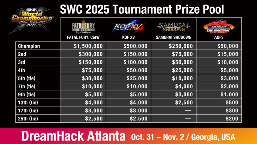 SNK WORLD CHAMPIONSHIP 2025 각 종목별 상금안내_1.jpg