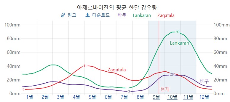 F1) 지금 그랑프리하는 동네 연평균 강수량_1.png