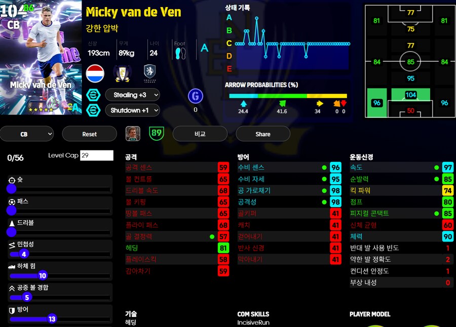 (등급별점) 그바르디올, 알리송, 반더벤_3.png