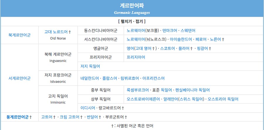 역사)"완전히 사멸한 동게르만어군"_1.png