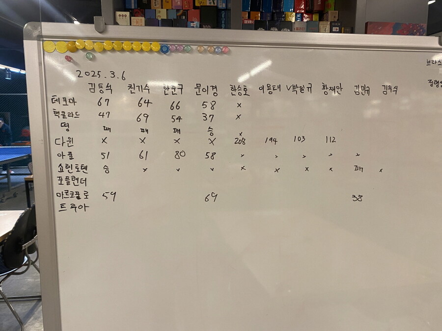 2025.3.6(목) 평일 모임(425) 후기 in 위치스브루_8.jpg