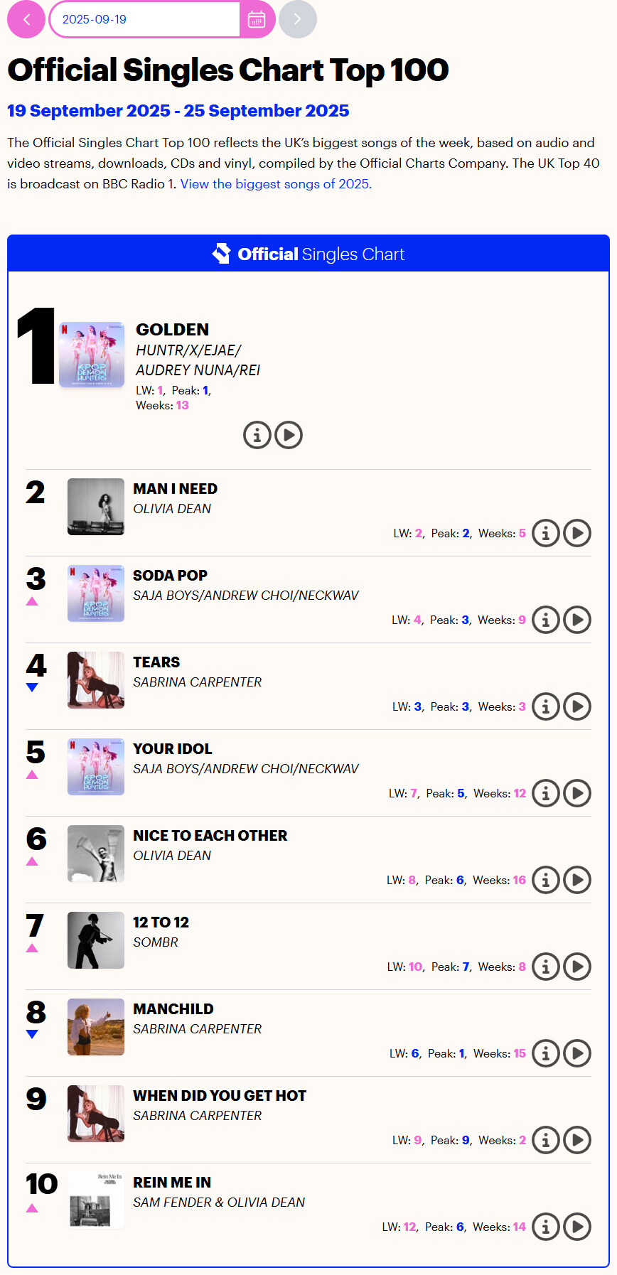 케데헌 골든 빌보드 HOT100 비연속 6주 1위_2.jpg