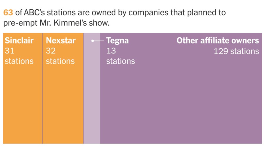 지미 키멜이 짤렸던 진짜 이유 feat 8.6조원 미디어 합병 계획_1.png