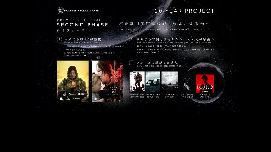 코지마 프로덕션 20-YEAR PROJECT 로드맵, 미쓰비시UFJ 콜라보_3.png