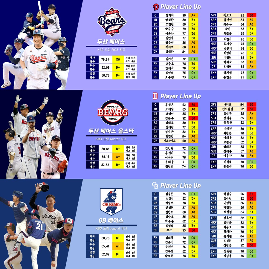 (NEW KBO 1편) KBO 30개팀 로스터 공유합니다._10.webp