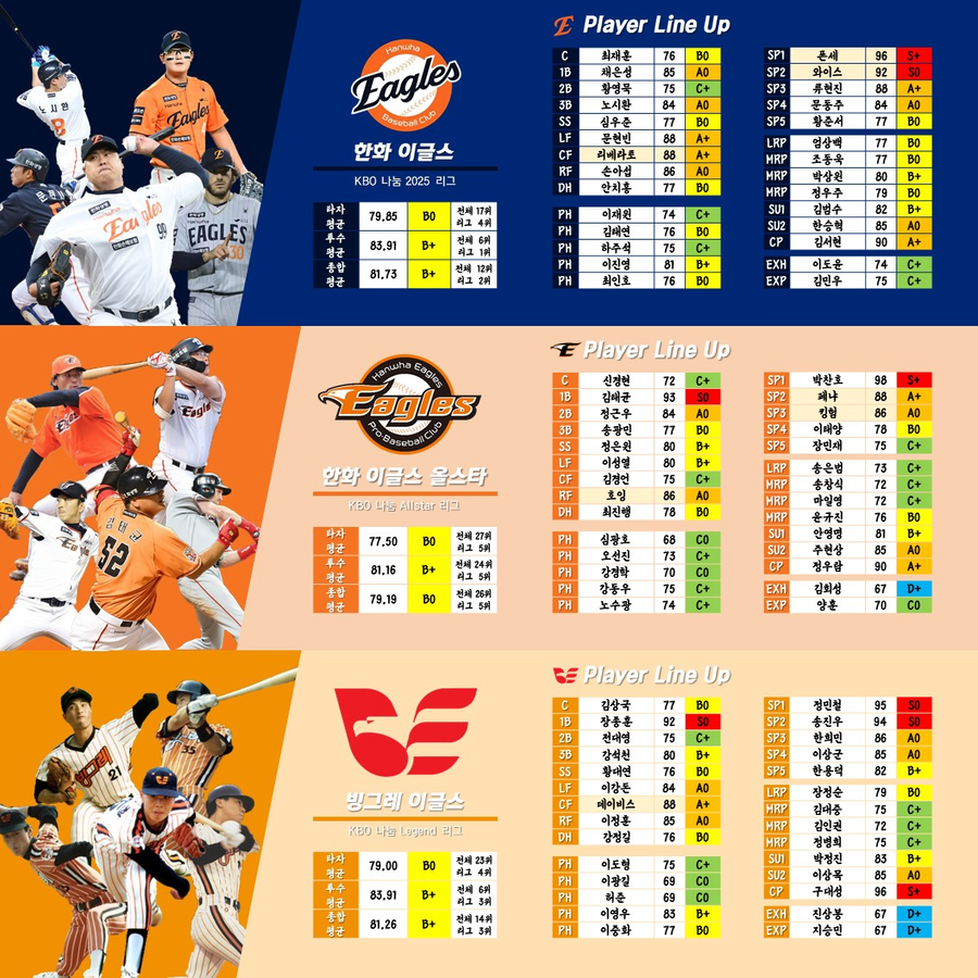 (NEW KBO 1편) KBO 30개팀 로스터 공유합니다._14.webp
