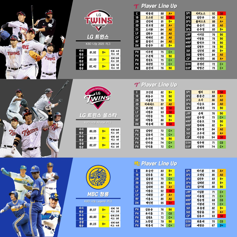 (NEW KBO 1편) KBO 30개팀 로스터 공유합니다._15.webp