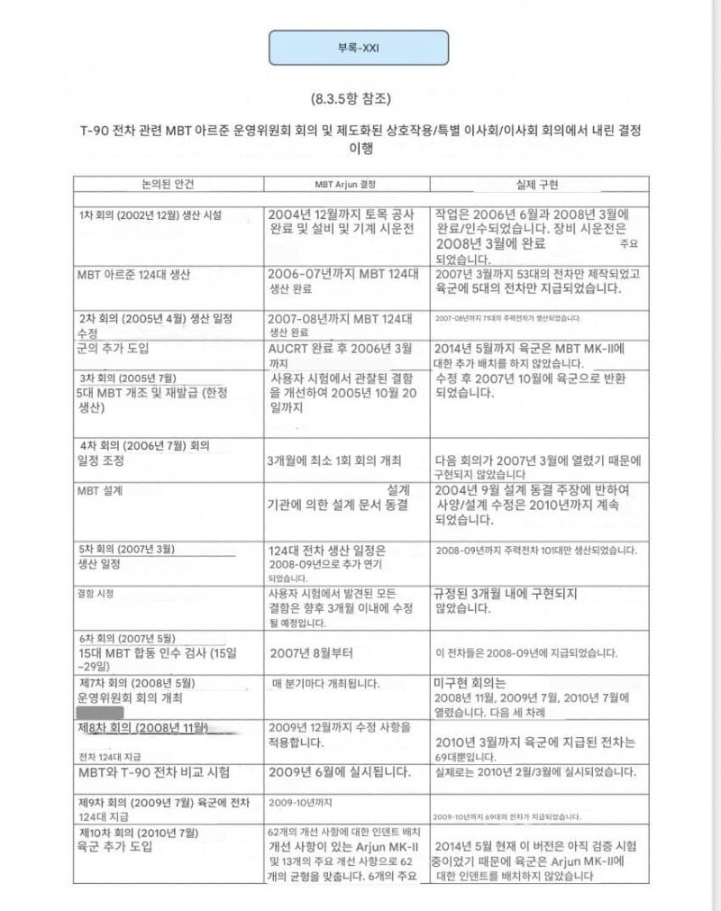 30년동안 단 5대만 배치된 전설의무기_3.jpg