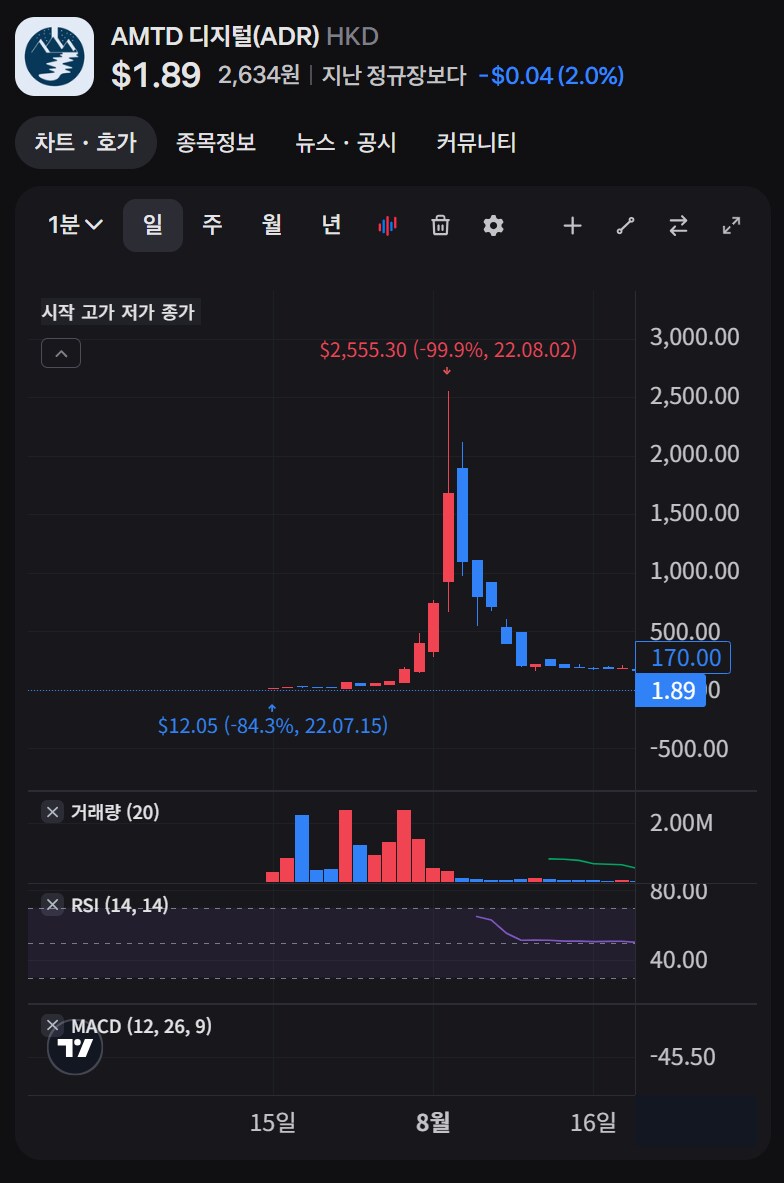 주식) 나스닥 중국작전주 하면 맨날 HKD 가 나와서 무슨 주식인가 했는데_1.png