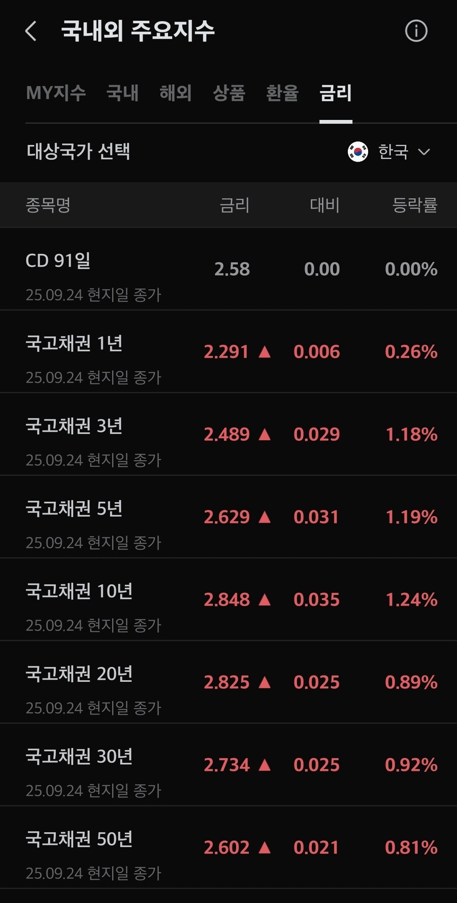 채권) 대한민국 국채금리_1.jpg