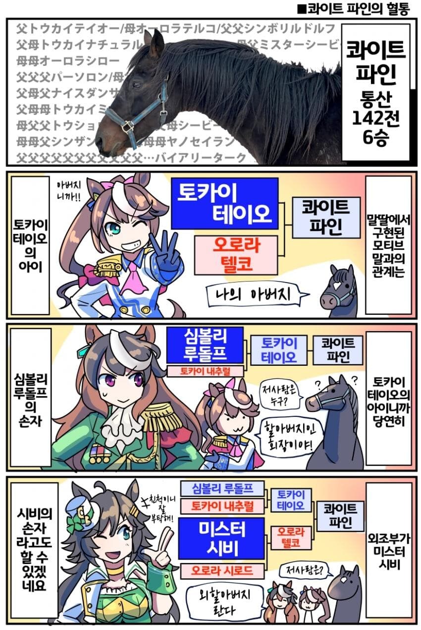 경마, 말딸 혈통) 토카이 테이오의 후계 종마, 콰이트파인 사망._2.jpg