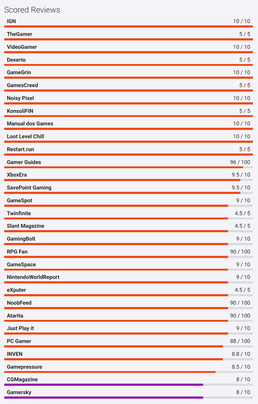 하데스 2 메타크리틱 Must-Play 마크 획득 및 오픈크리틱 등재_5.png