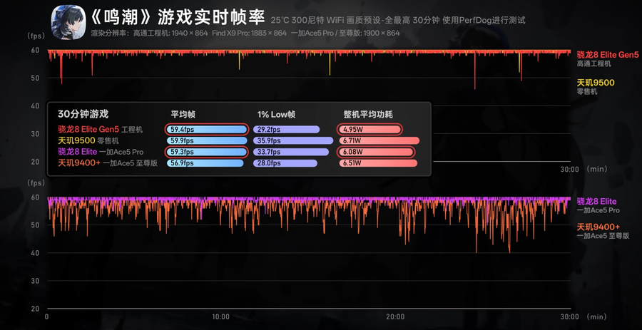 스냅드래곤 8 Elite Gen 5 QRD 성능평가_5.webp
