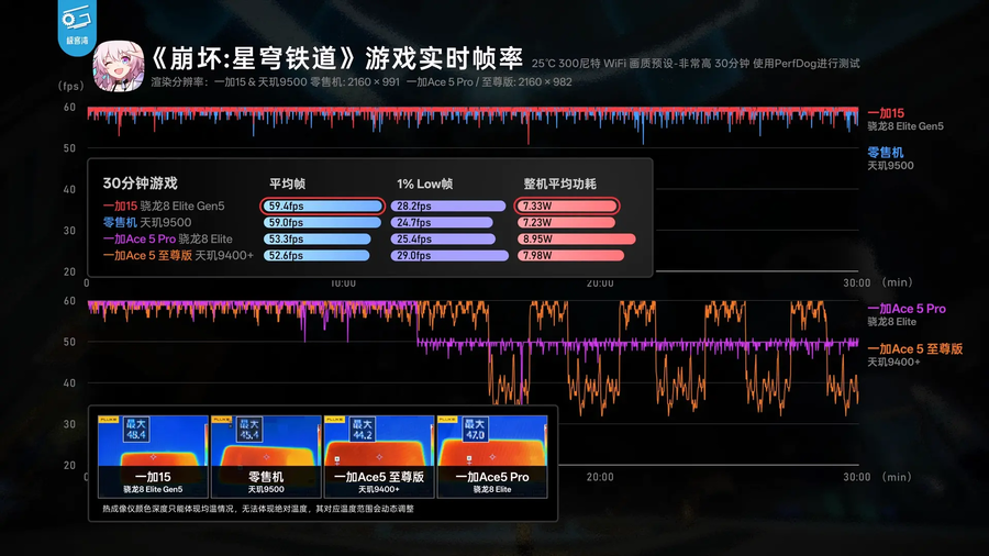 스냅드래곤 8 Elite Gen 5 실기기 벤치마크_11.webp