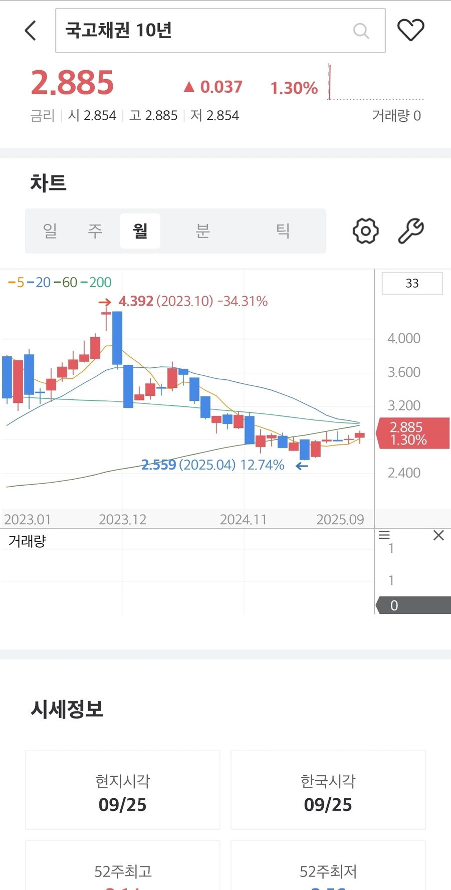 채권)대한민국 국채 금리_2.jpg
