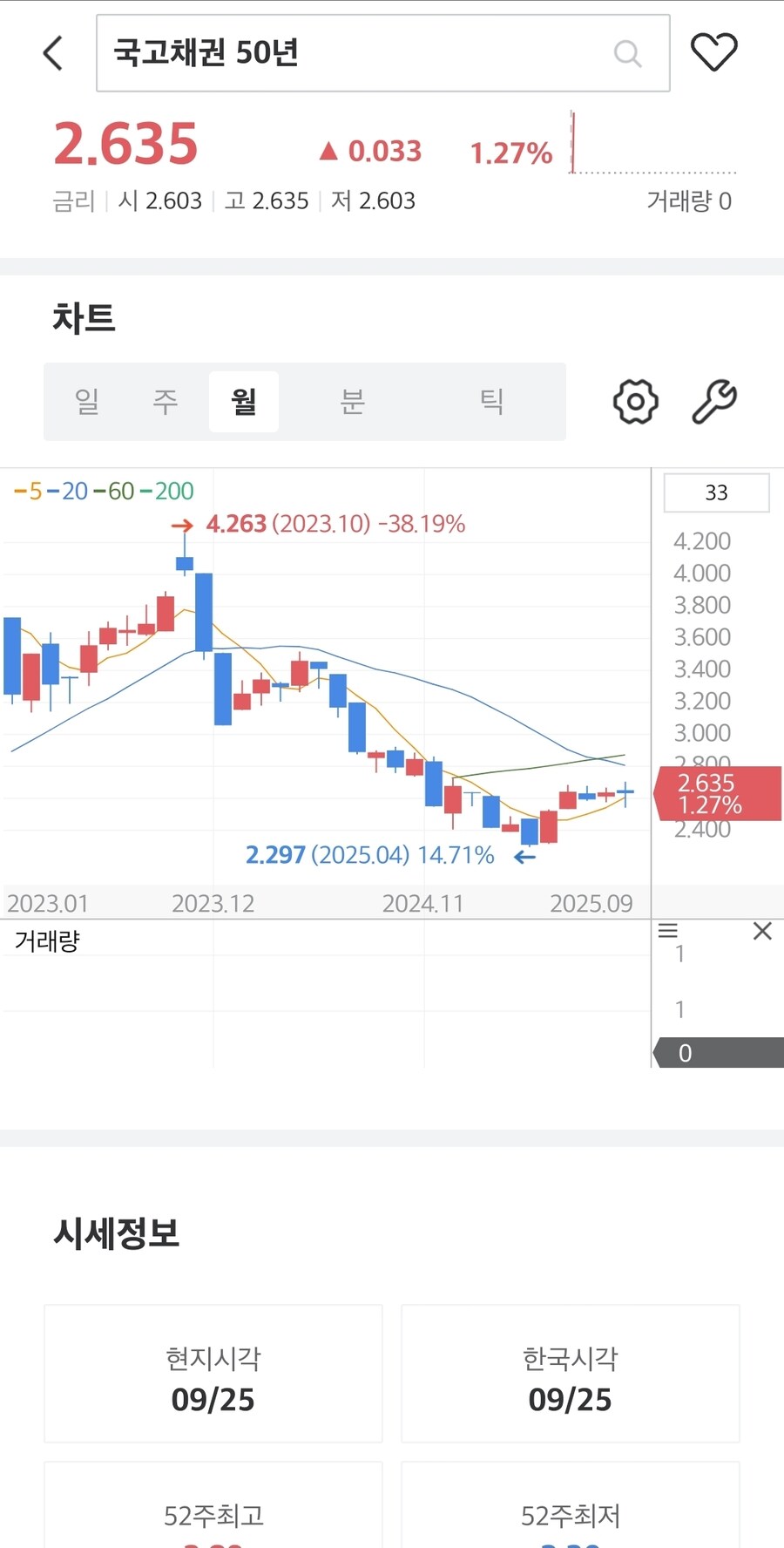 채권)대한민국 국채 금리_5.jpg