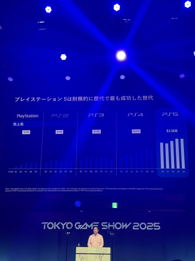 소니, PS5는 플레이스테이션 역사상 가장 성공적인 콘솔_1.jpg