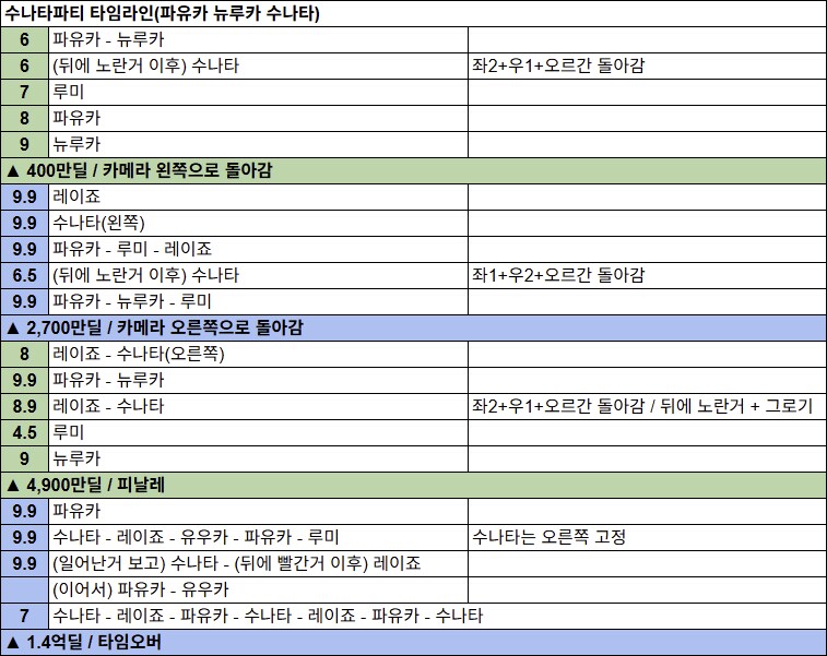 저장용 그리고리오 루나틱(でにき & hiren) 타임라인 (3+1팟)_1.png