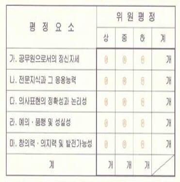 공무원 면접 평정 5개 분야 전부 미흡 받은 디씨인_3.jpg