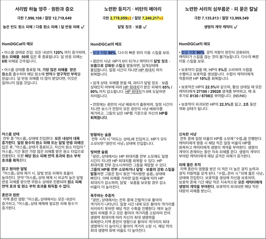 [유출] 6.1 지맥 제압전 정보 입니다_2.webp