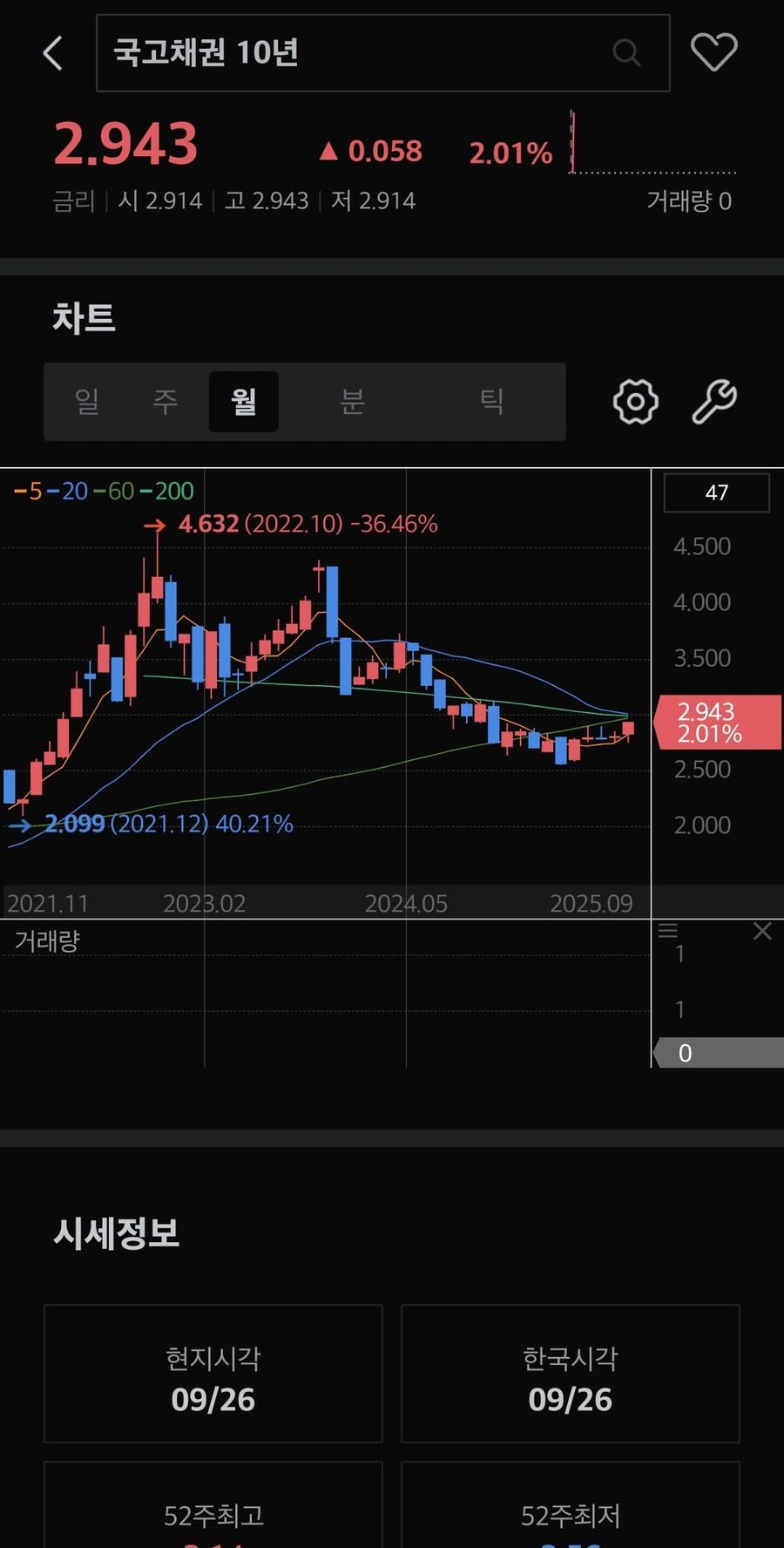 채권) 대한민국 국채금리_3.jpg