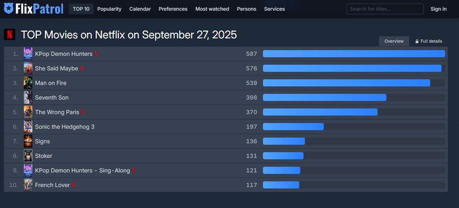 케이팝)이제는 놀랍지도 않은 글로벌 순위_1.png