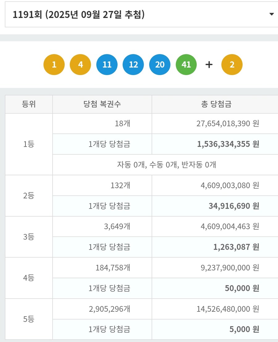 로또)1191회 당첨번호_1.jpg
