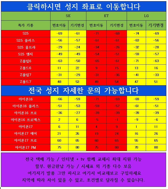 #지원금 대란 시세표 [ 단통법 폐지 ]_1.jpg